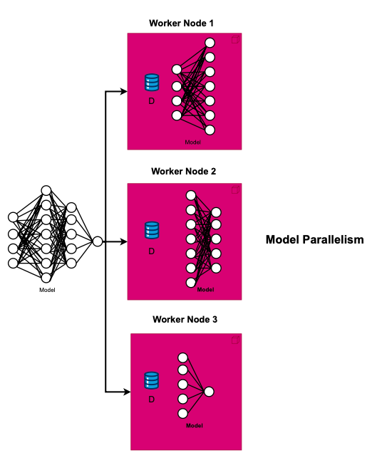 Large Models Training