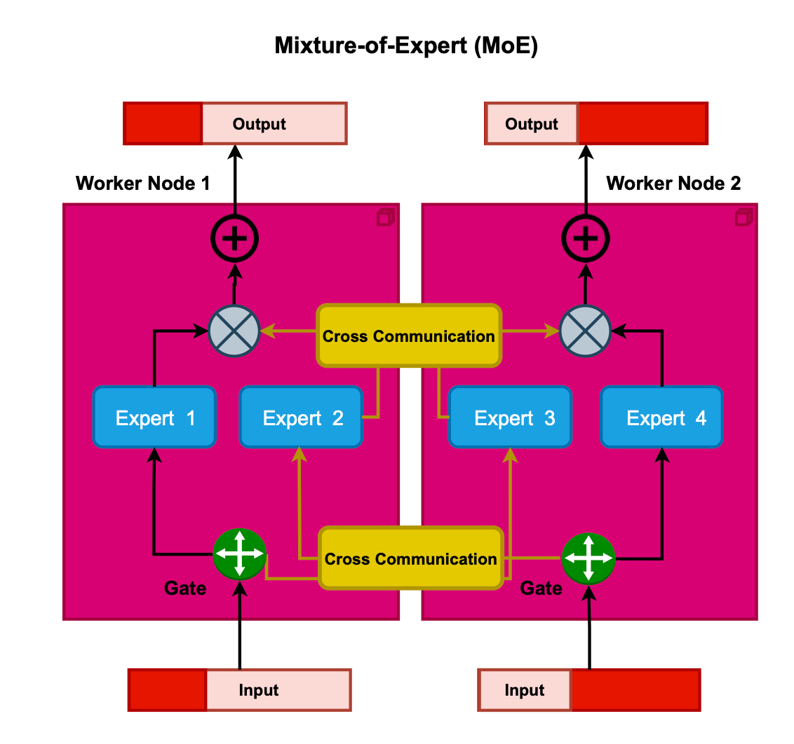 Augmenting LLMs Lenses