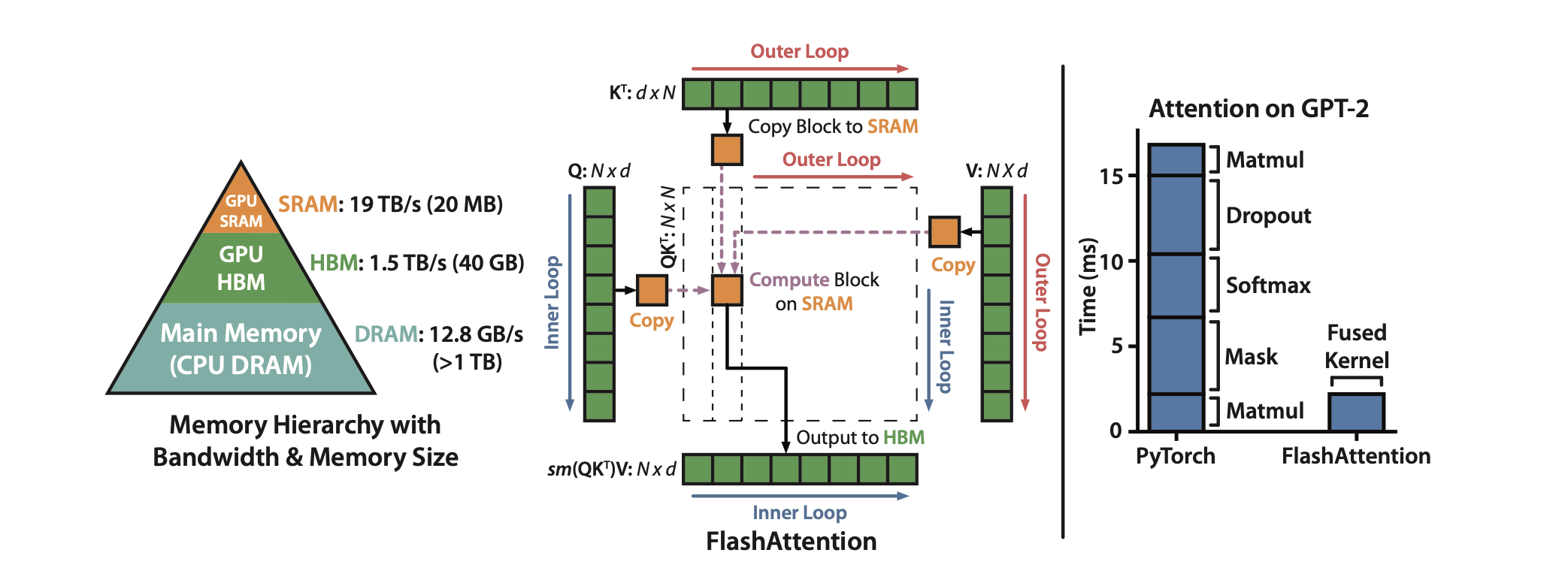 Augmenting LLMs Lenses