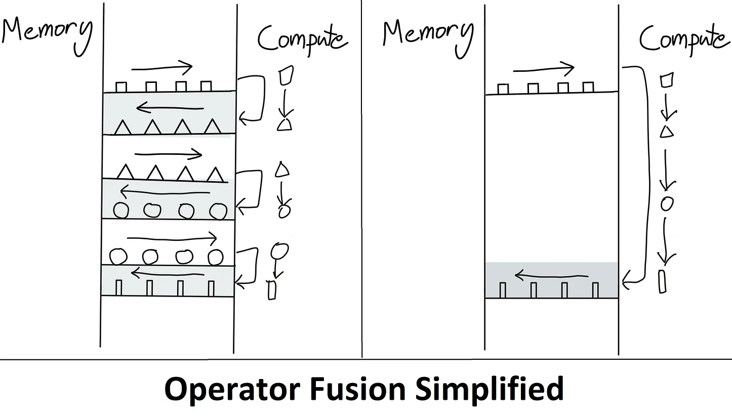 Augmenting LLMs Lenses