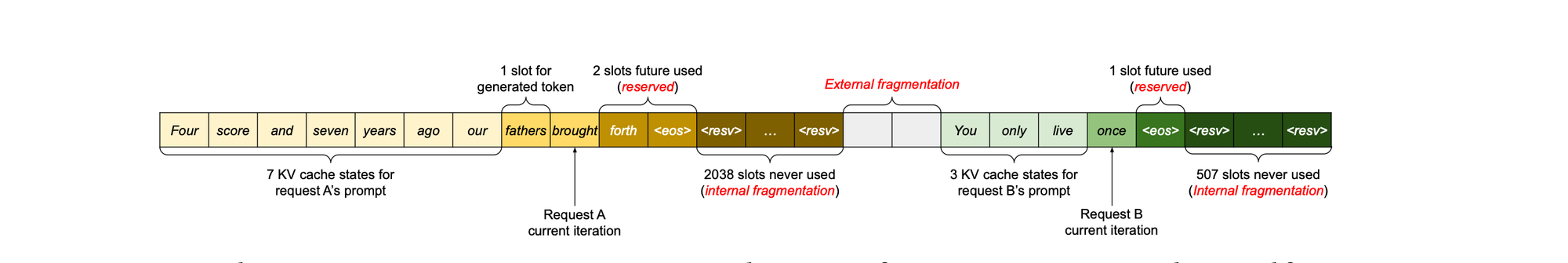 Augmenting LLMs Lenses