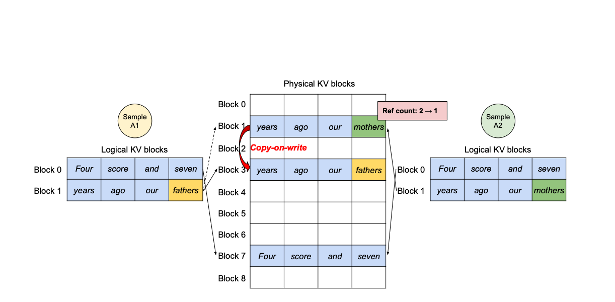 Augmenting LLMs Lenses