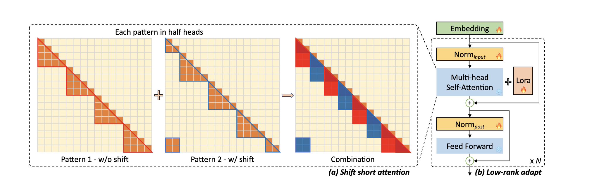 Augmenting LLMs Lenses