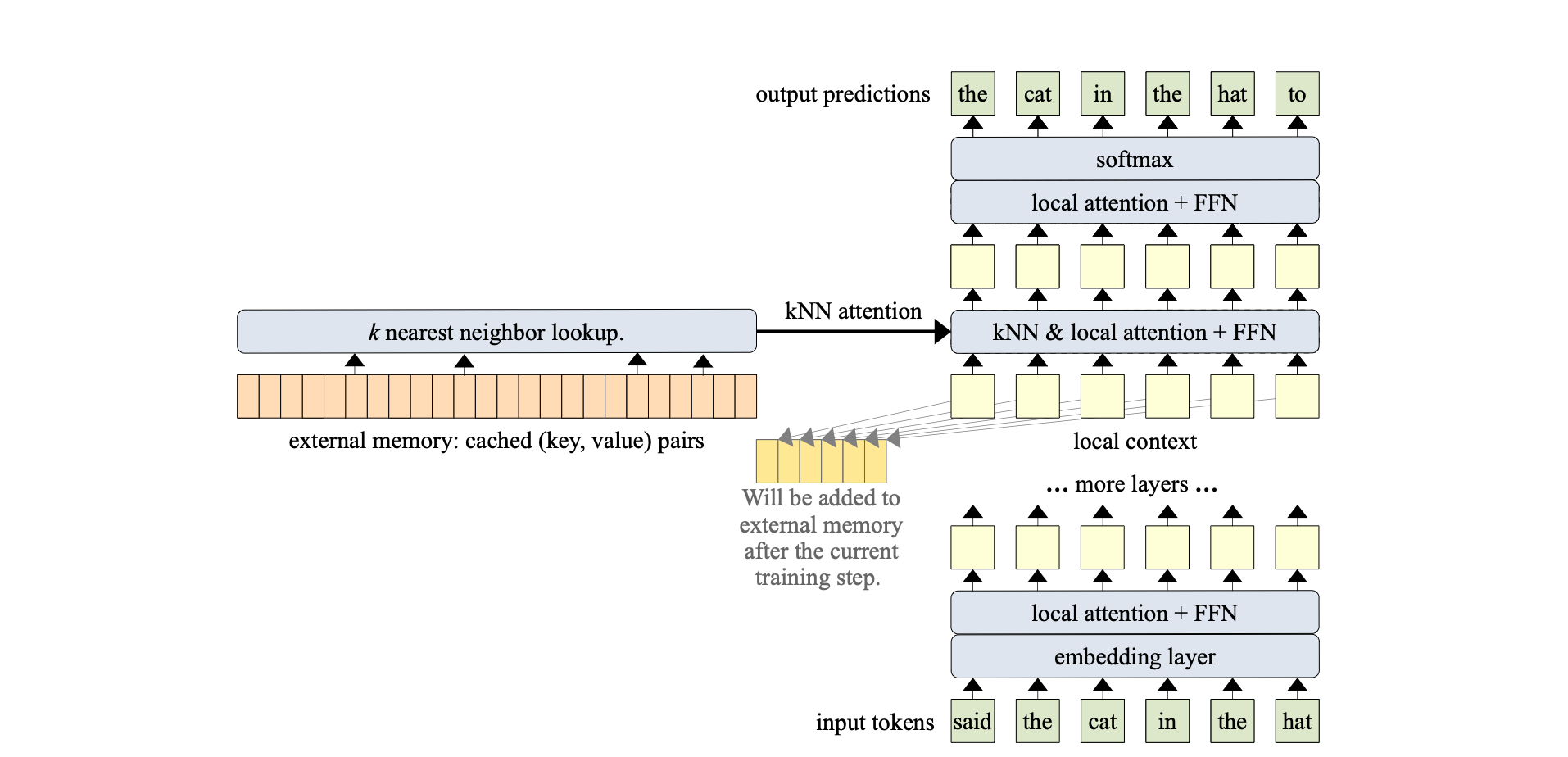 Augmenting LLMs Lenses