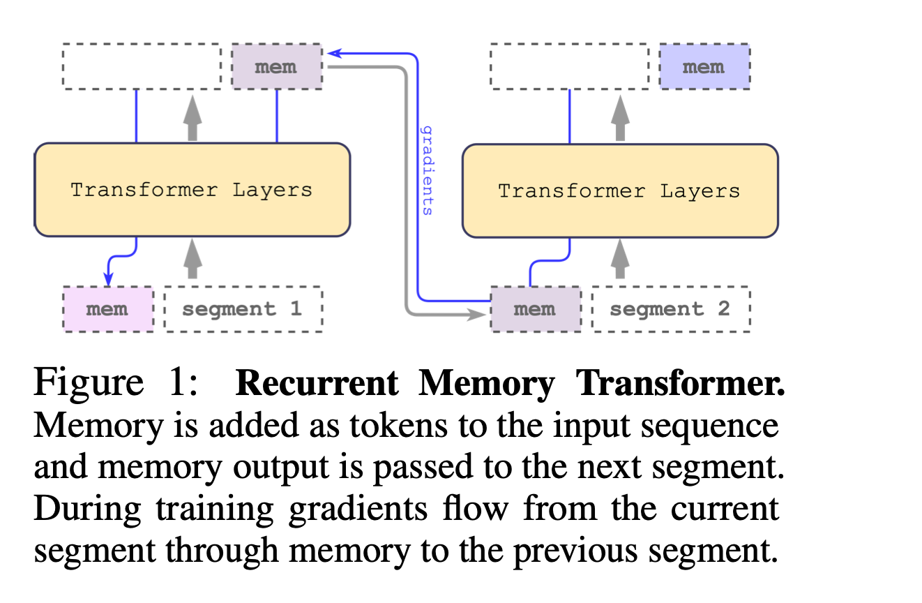 Augmenting LLMs Lenses