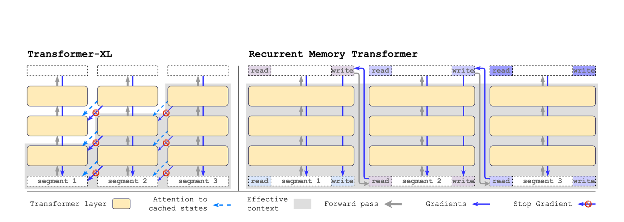 Augmenting LLMs Lenses