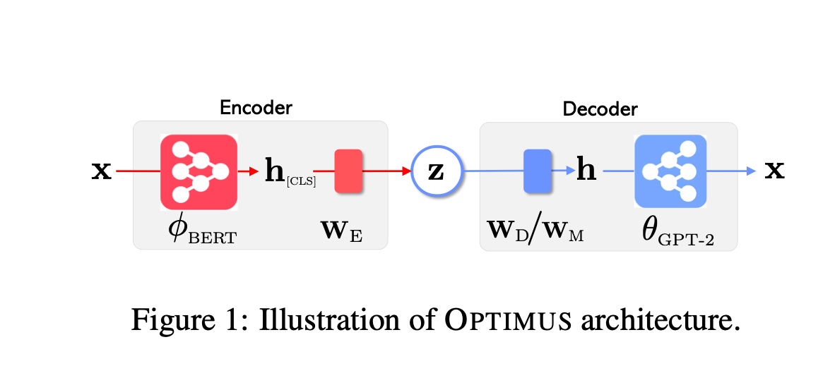 Augmenting LLMs Lenses