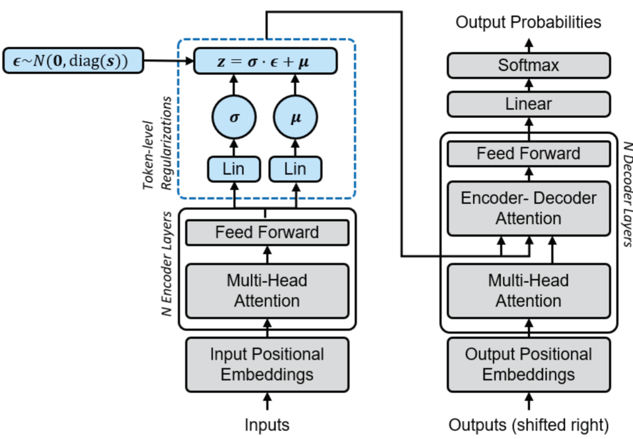 Augmenting LLMs Lenses