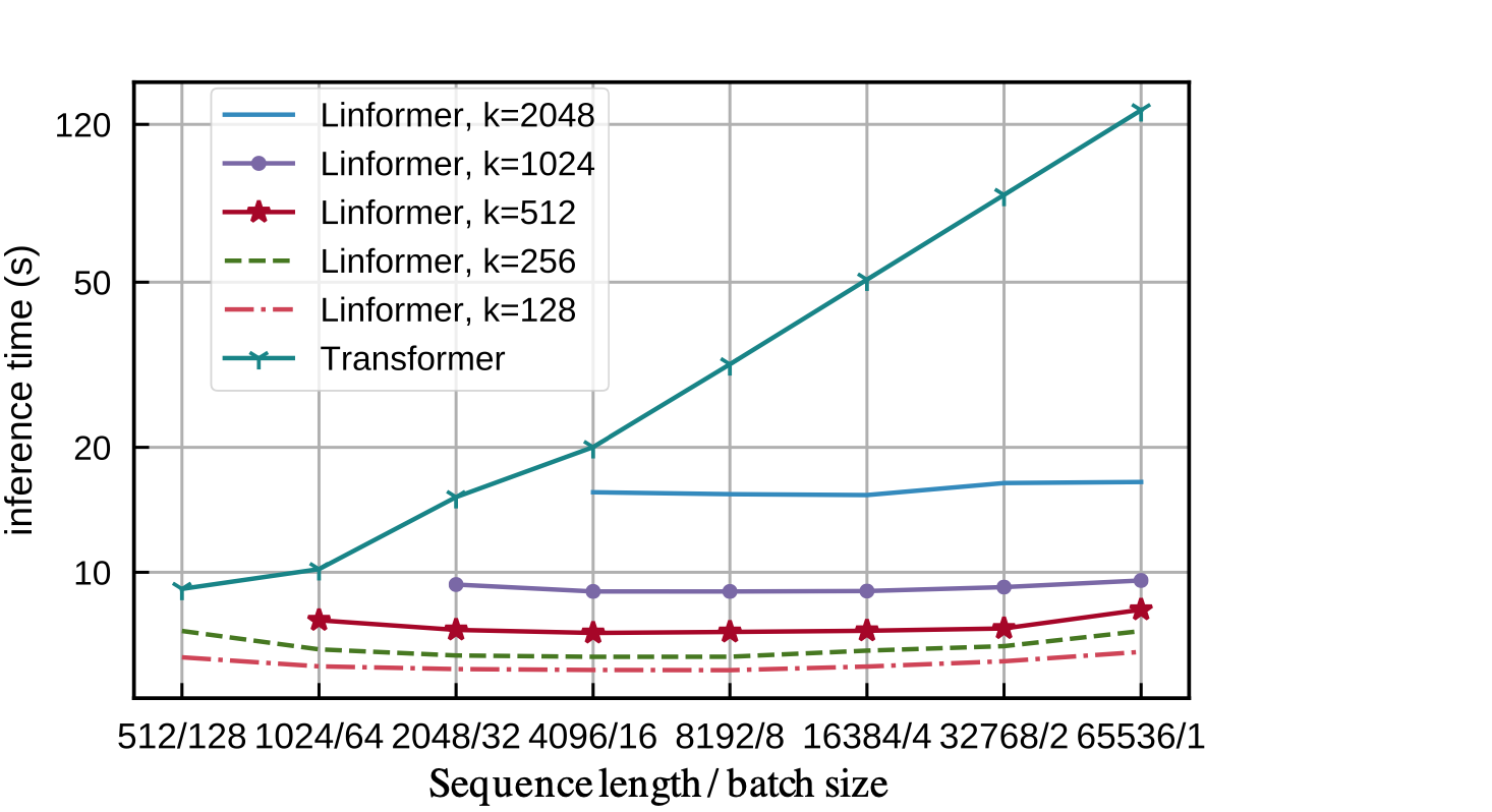 Augmenting LLMs Lenses