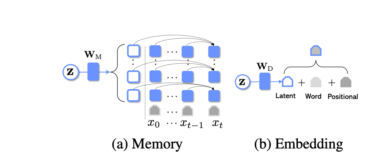 Augmenting LLMs Lenses