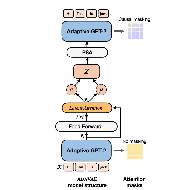 Augmenting LLMs Lenses