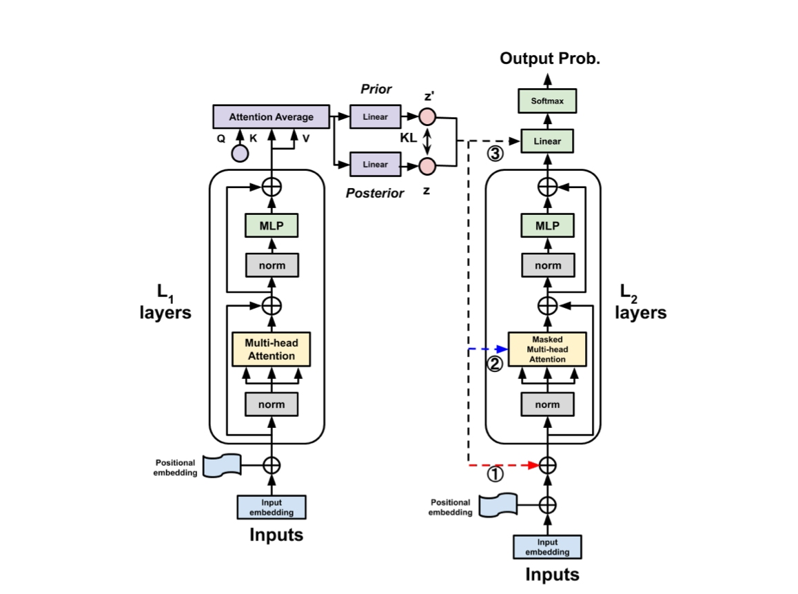 Augmenting LLMs Lenses