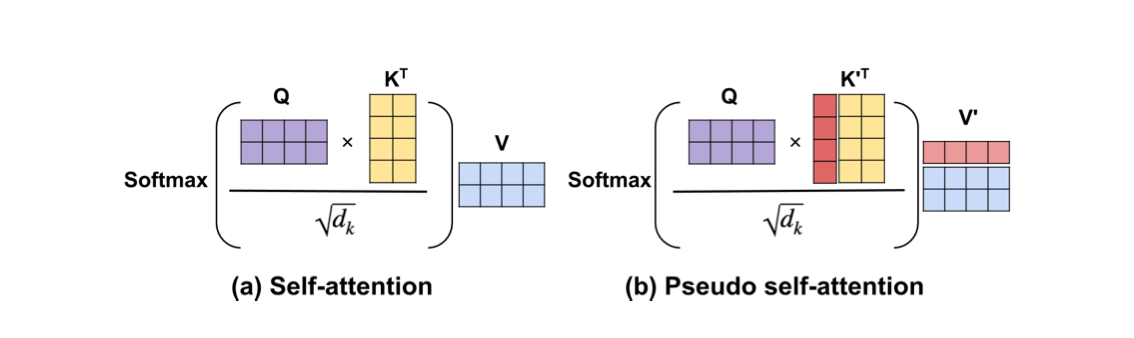 Augmenting LLMs Lenses