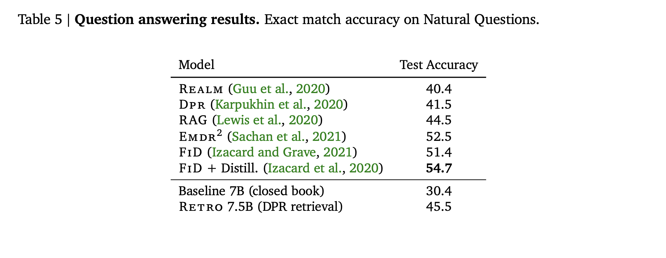 Augmenting LLMs Lenses