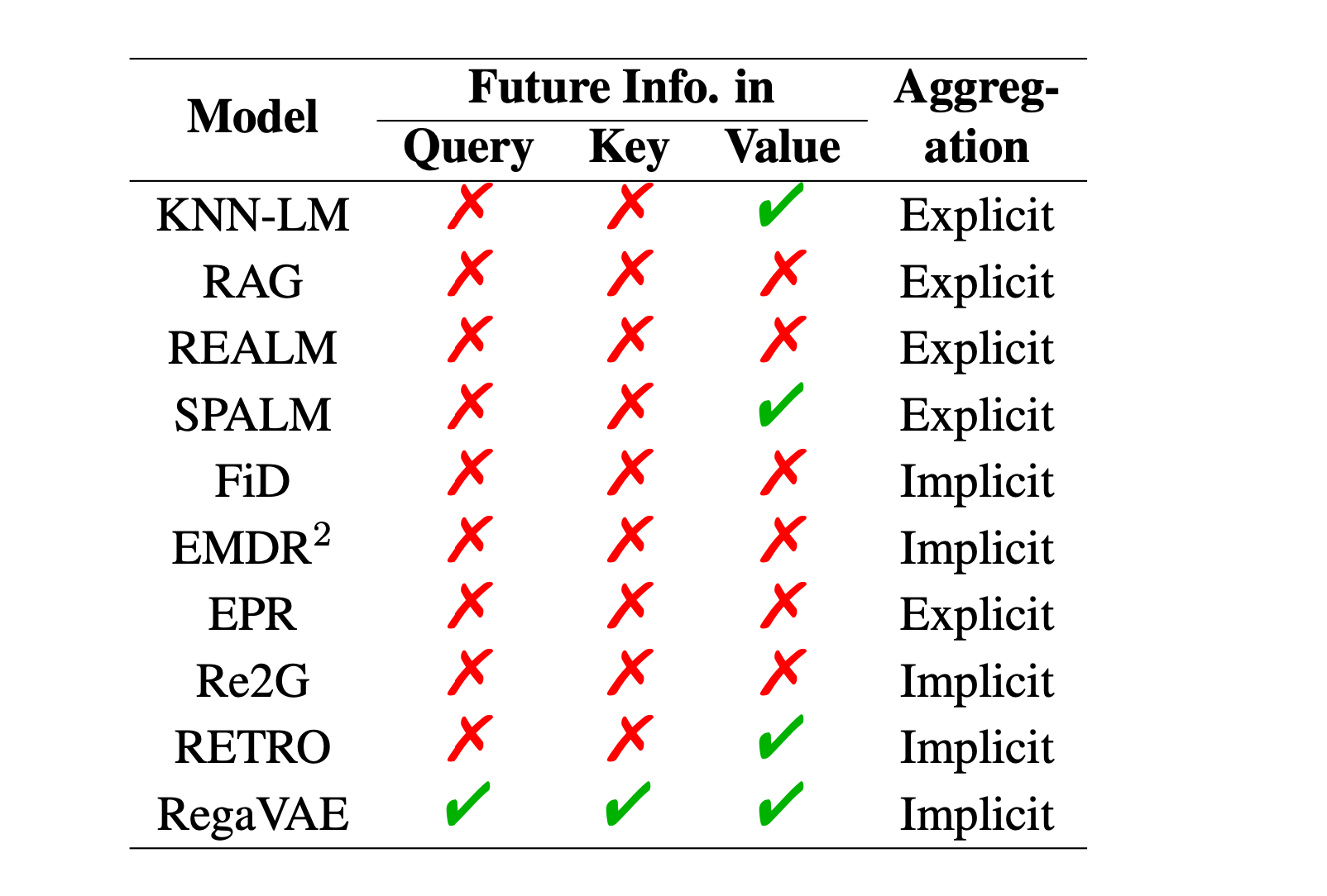 Augmenting LLMs Lenses