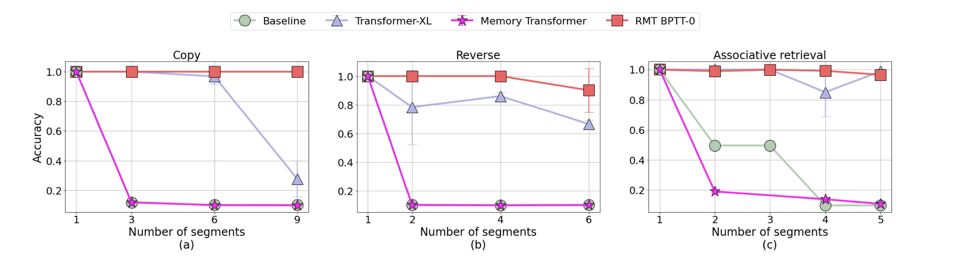 Augmenting LLMs Lenses