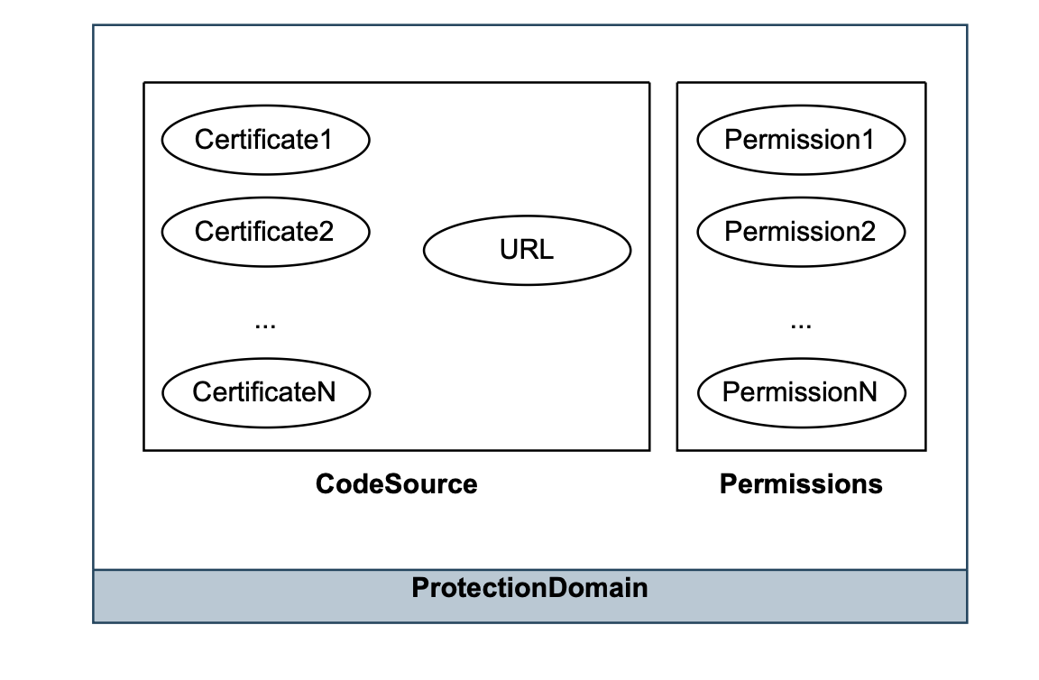 Java Security Manager (JSM) is getting removed and here is what you need to know