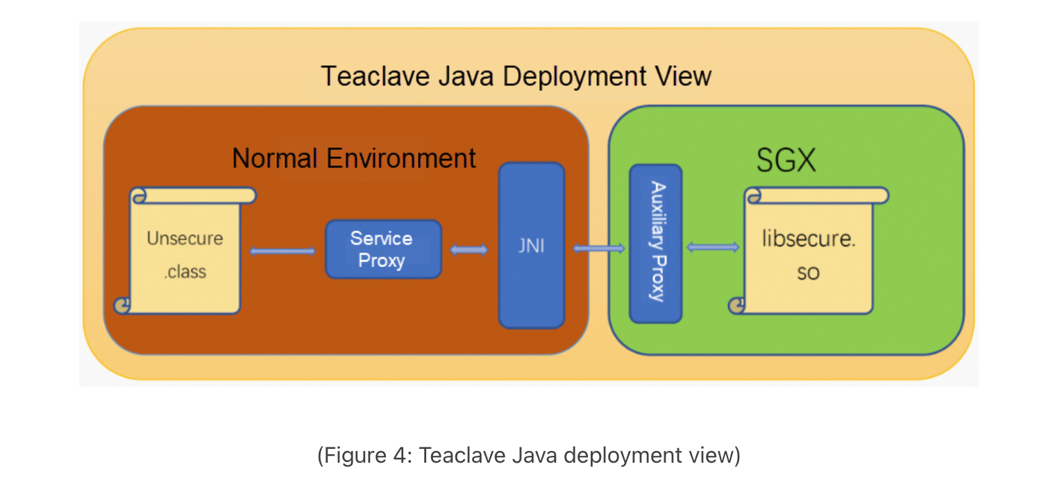 Java Security Manager (JSM) is getting removed and here is what you need to know