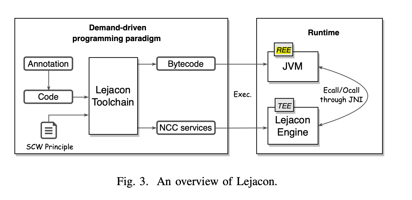 Java Security Manager (JSM) is getting removed and here is what you need to know