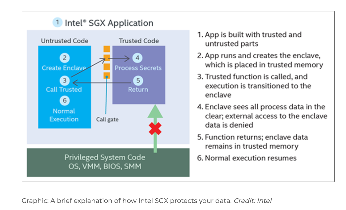 Java Security Manager (JSM) is getting removed and here is what you need to know