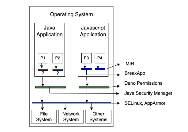 Java Security Manager (JSM) is getting removed and here is what you need to know