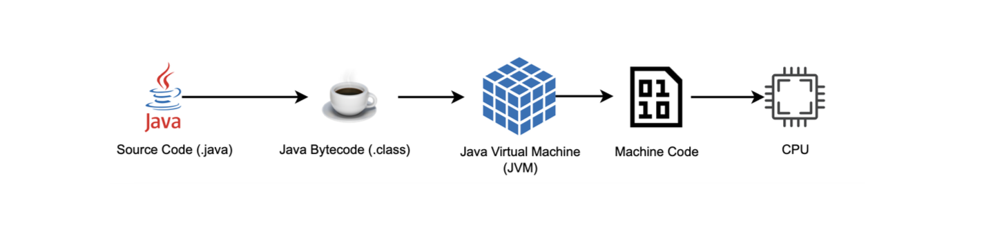 Java Security Manager (JSM) is getting removed and here is what you need to know