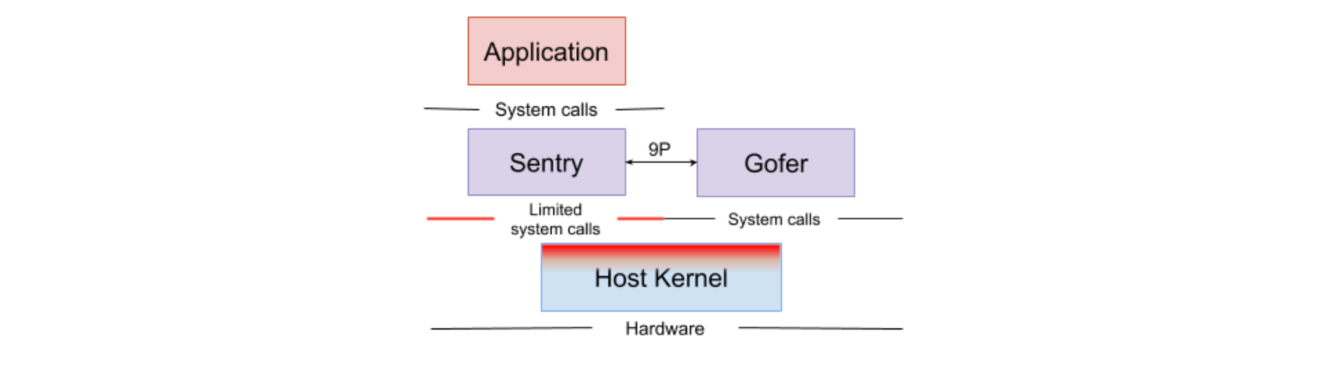 Java Security Manager (JSM) is getting removed and here is what you need to know