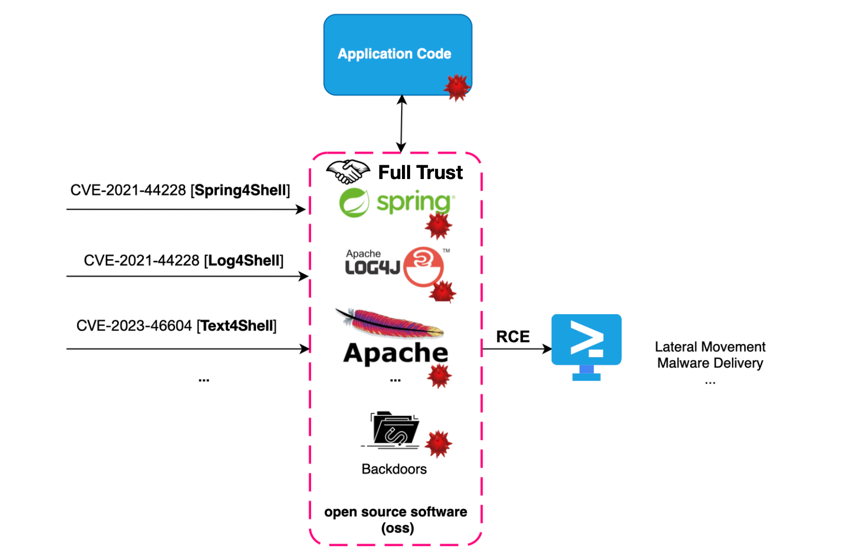 Smashing Runtime Application Self-Protection (RASP)