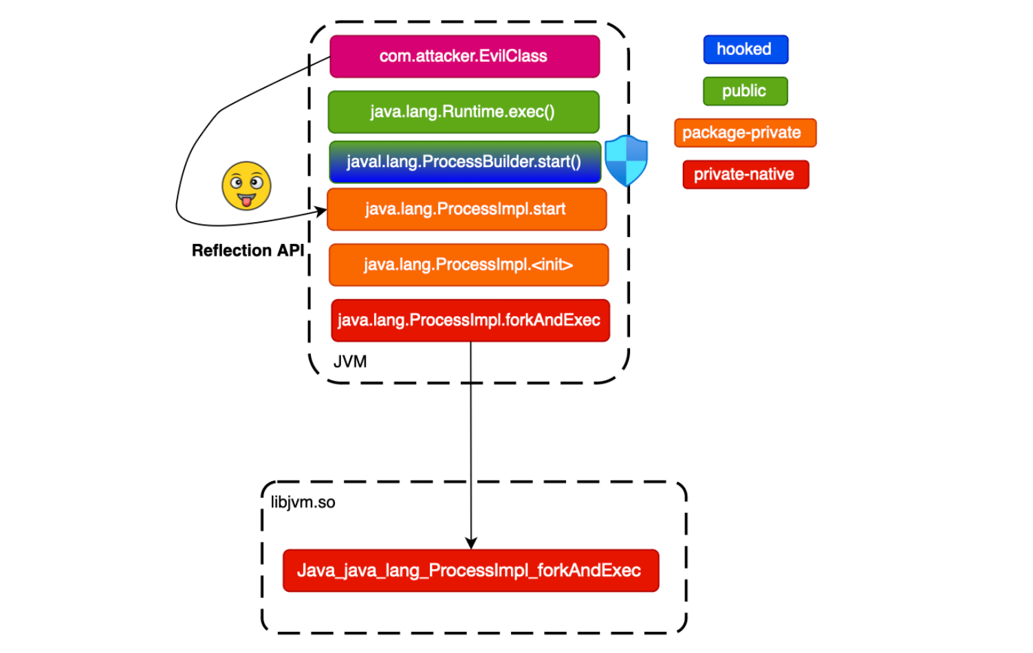 Smashing Runtime Application Self-Protection (RASP)