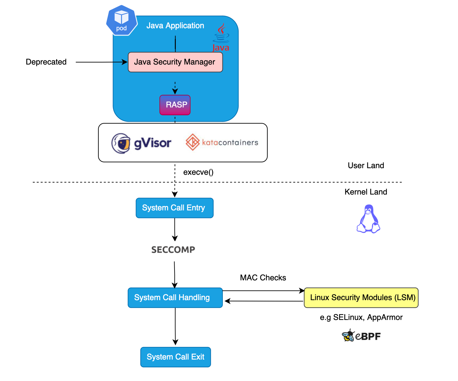 Smashing Runtime Application Self-Protection (RASP)