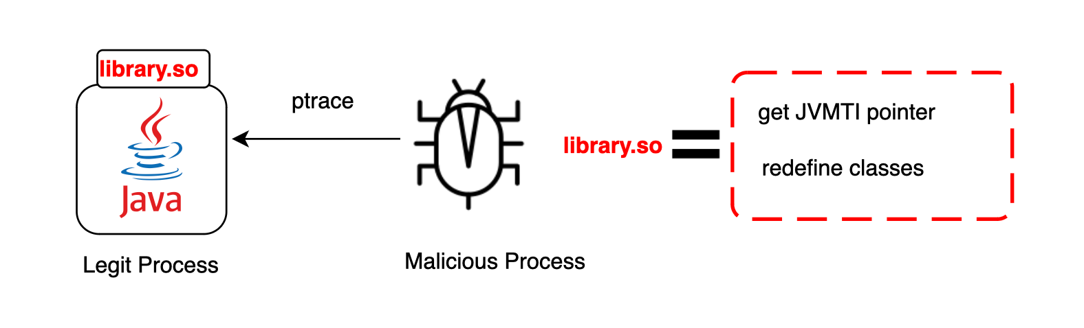 Smashing Runtime Application Self-Protection (RASP)