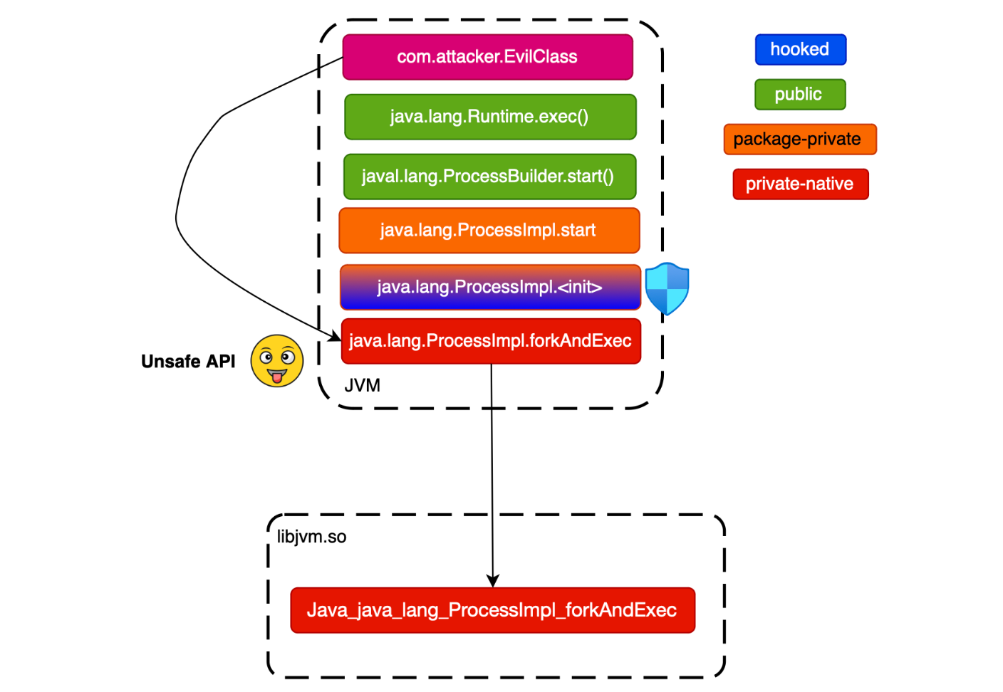 Smashing Runtime Application Self-Protection (RASP)