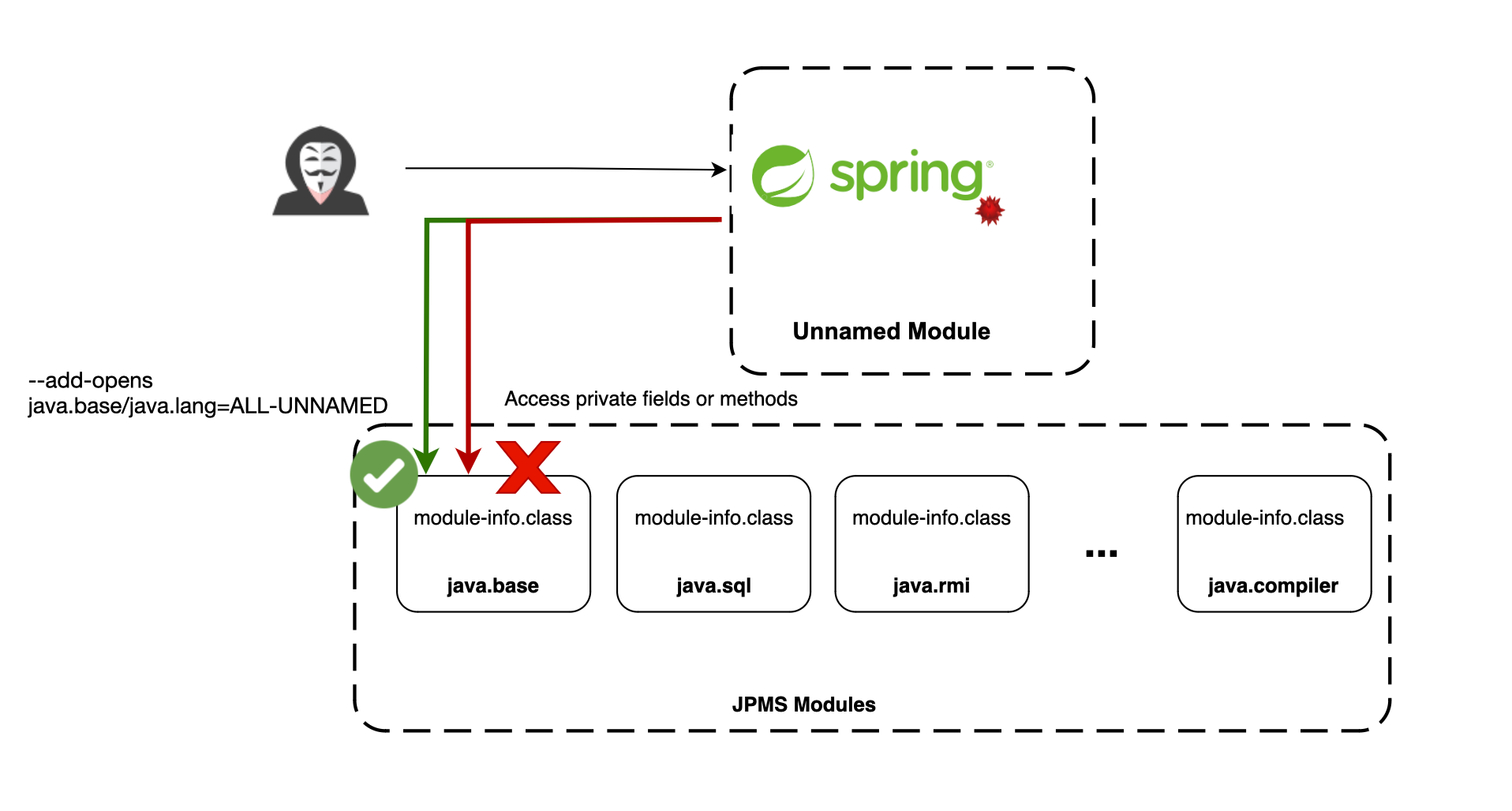 Smashing Runtime Application Self-Protection (RASP)