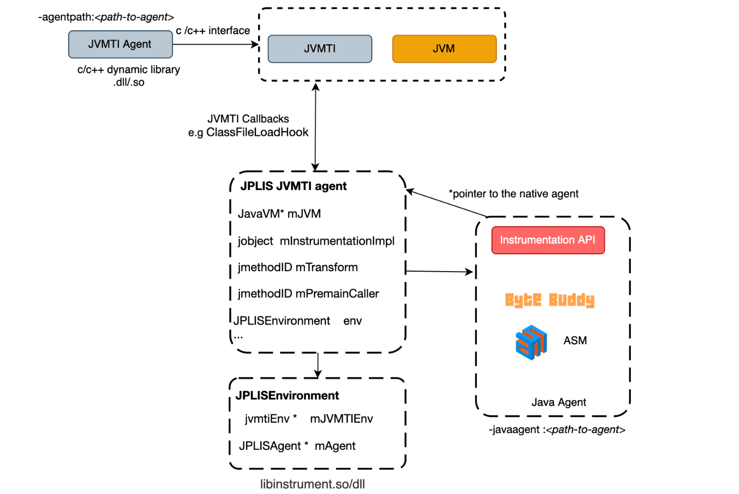 Smashing Runtime Application Self-Protection (RASP)