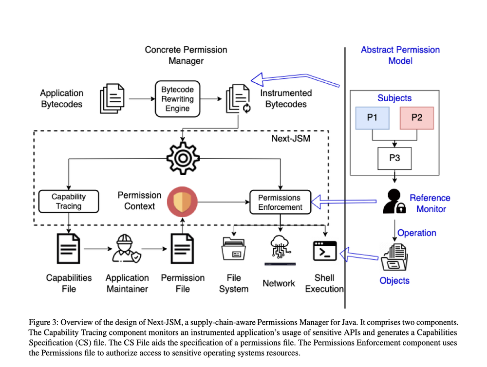 Java security manager jsm is getting removed and here is what you